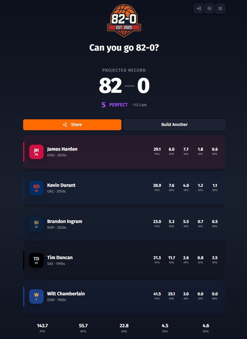 ICEEJayy's tweet photo. I just went 82-0, think you can go 82-0? #NBA #82and0 #club520 https://t.co/yxL5GNOkAP https://t.co/GAVinDAnSO