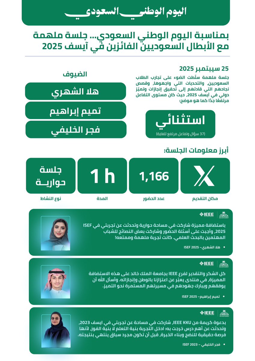 IEEEKKU's tweet photo. 8- الجلسات العلمية وورش العمل 📚

تم تنفيذ 15 جلسة علمية وعدد من الورش التدريبية خلال العام بمتحدثين متخصصين في عدة مجالات مختلفة… https://t.co/YnUdgmSwZV