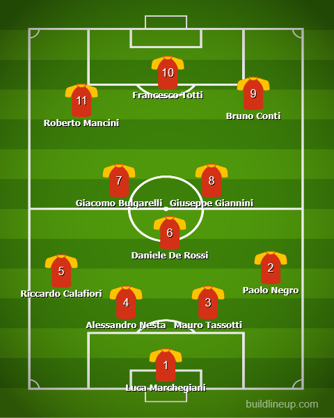 LandsknechtPike's tweet photo. Papal States would have some good football players too.

This is an all-time greatest 11 football players who would be eligible to play for Papal States at its greatest territorial extent. https://t.co/Jghj9oqPHh