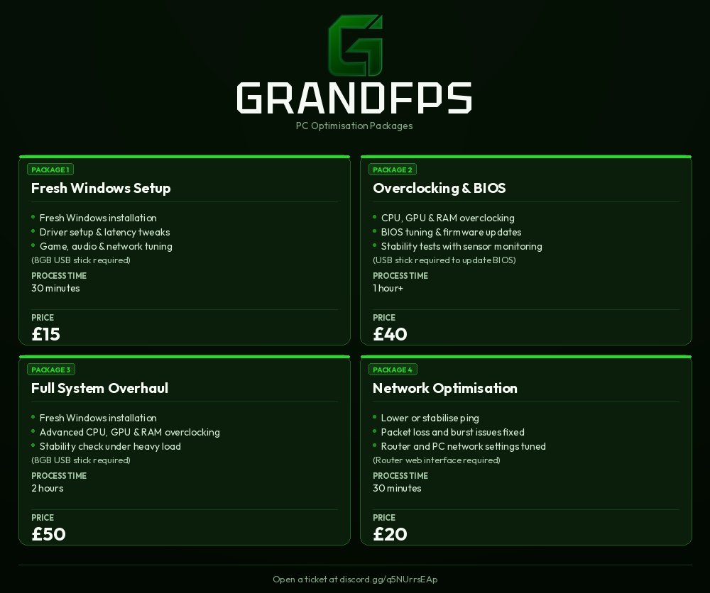 GrandFPS's tweet photo. Want your PC running smoother for competitive gaming?

GrandFPS optimisation packages:

Fresh Windows Setup - £15
Network Optimisation - £20
Overclocking and BIOS - £40
Full System Overhaul - £50

Open a ticket: https://t.co/jU5df7ygkT https://t.co/ZV2BcWfHHC