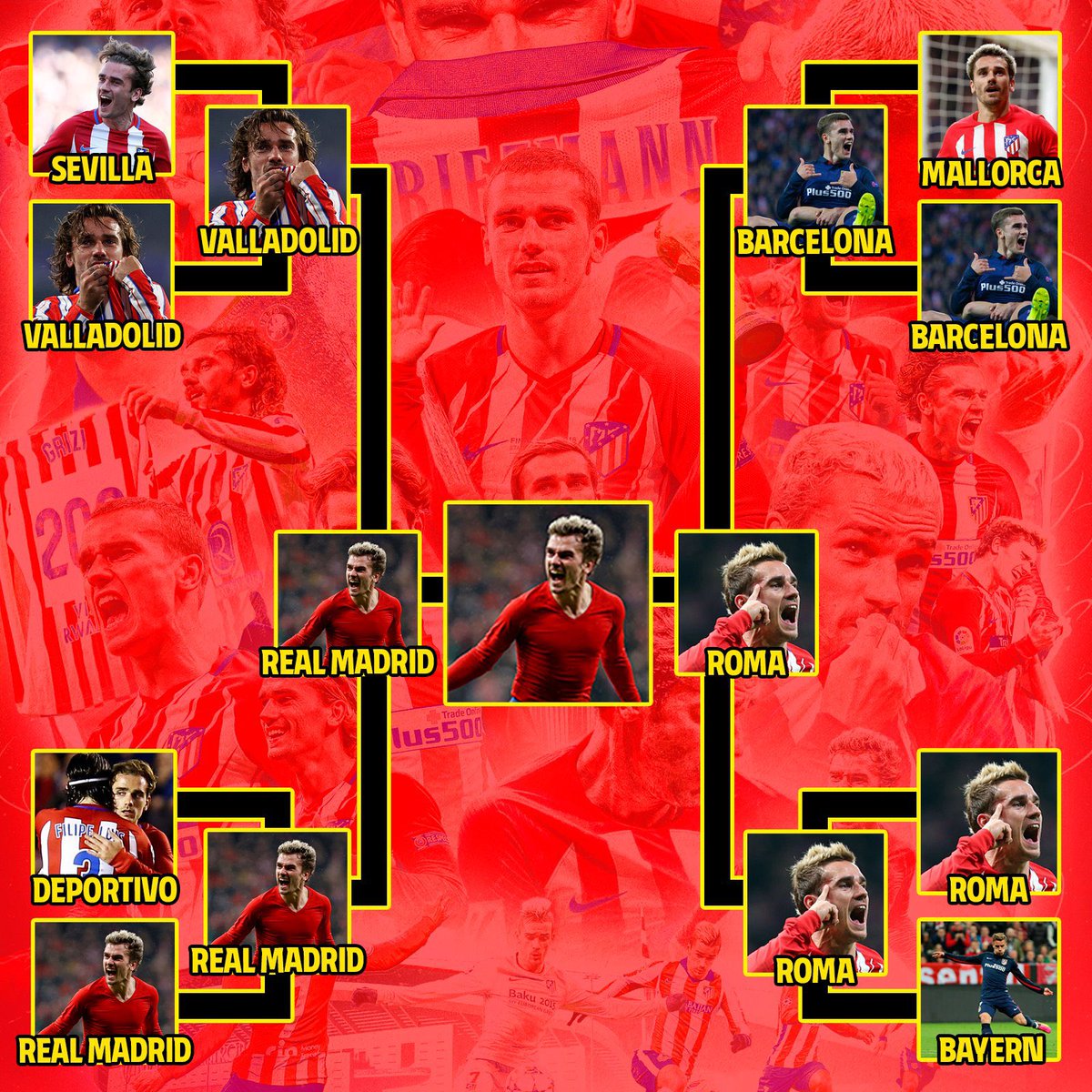 atletienglish's tweet photo. We have our winner! 👑⚽️ https://t.co/llY1JKZiFV