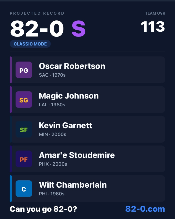 83to21's tweet photo. I just went 82-0, think you can go 82-0? https://t.co/MbbfBnM5e7 https://t.co/XlWB1jS1iZ