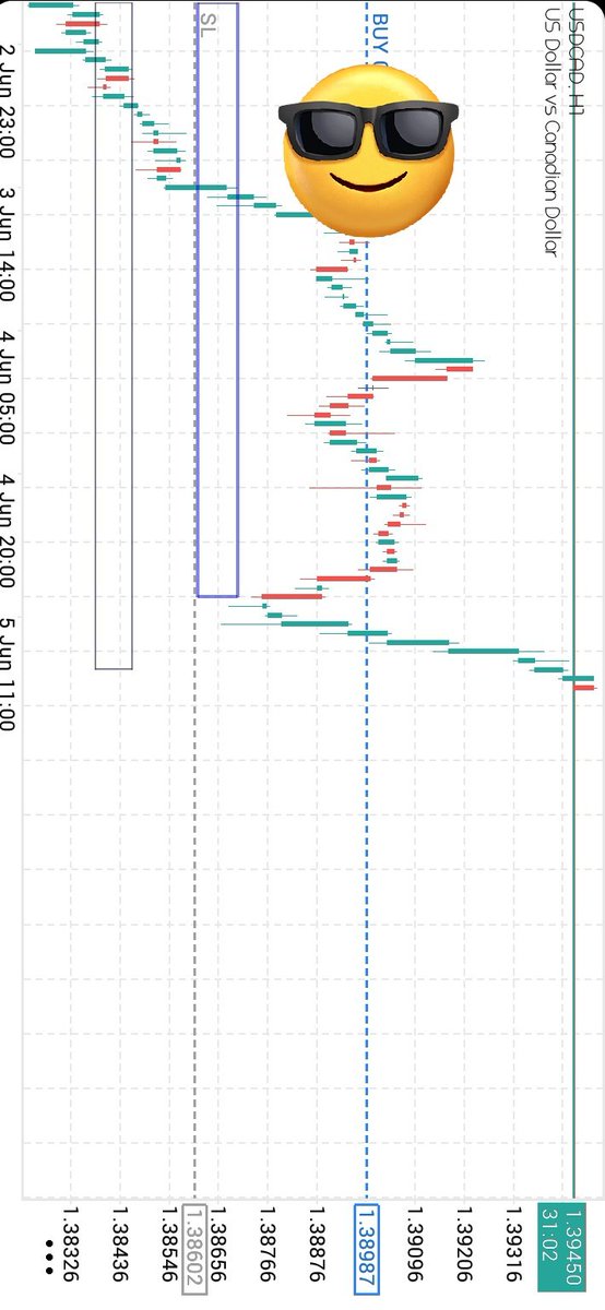 _Prinz_Of_Forex's tweet photo. 📊📈Trader To Trader 📊📈
"It will Fall In Place. It might Take Time But it will Certainly Fall in Place."
#Forextrading
#WeekendVibez
#ProfitableTrades https://t.co/tyZgHeQxzi