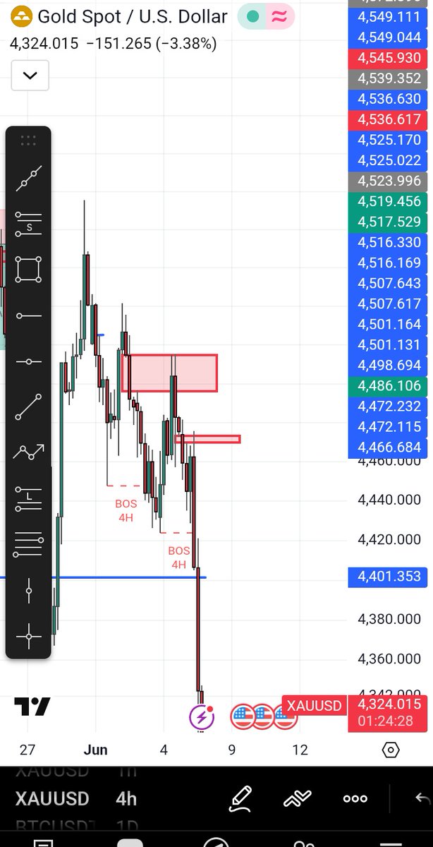 Bily0n's tweet photo. @toni__iyke What I can say about XAUUSD this week is that price didn't produce a clear structure to trade from. Most of the reactions came from higher-timeframe FVGs, while the overall trend on the daily and weekly timeframes remained bearish. https://t.co/qqr3EGmoju