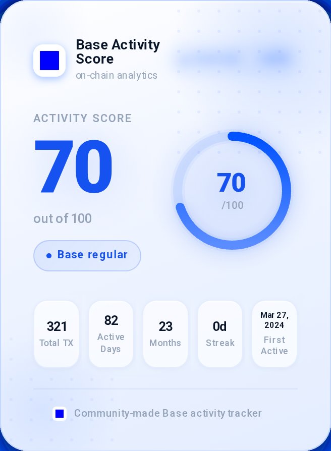 Goku439116's tweet photo. Check your Base network activity score

My Score: 70 👍

🔗 https://t.co/FuGtvpdm8t

Just Past Your Wallet Adress don't connect 

Not Officially Checker ❌

Community based checker 

Comment your score 👇👇 https://t.co/MIfKXD1tWI