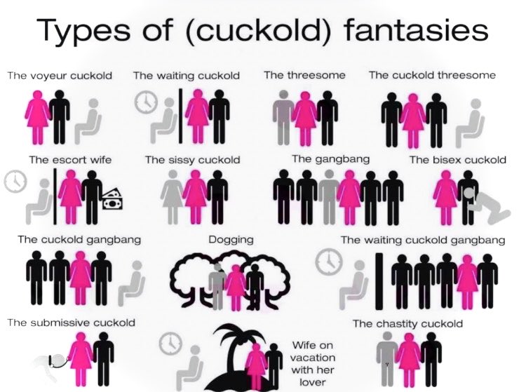 ShazKalwin's tweet photo. Which type of couckold are u��? https://t.co/8BYh6MlDMX