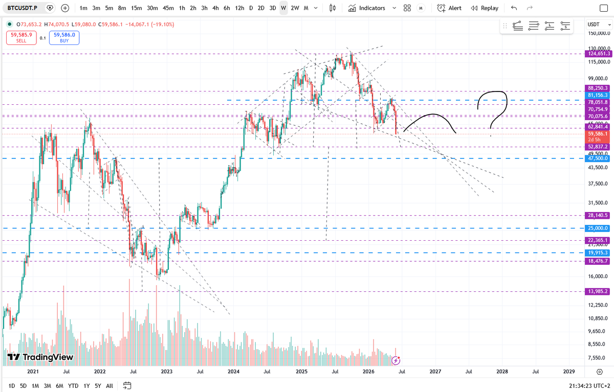 UnusedVariable's tweet photo. @themarketsniper @TheCryptoSniper Maybe it gets saved by falling wedge like last cycle. Maybe not. But realistically what is your option to convert money into something that can't be created. If you can't buy gold for some reason. BTC, XMR seems most reasonable in that case. https://t.co/RqLlaK34LE