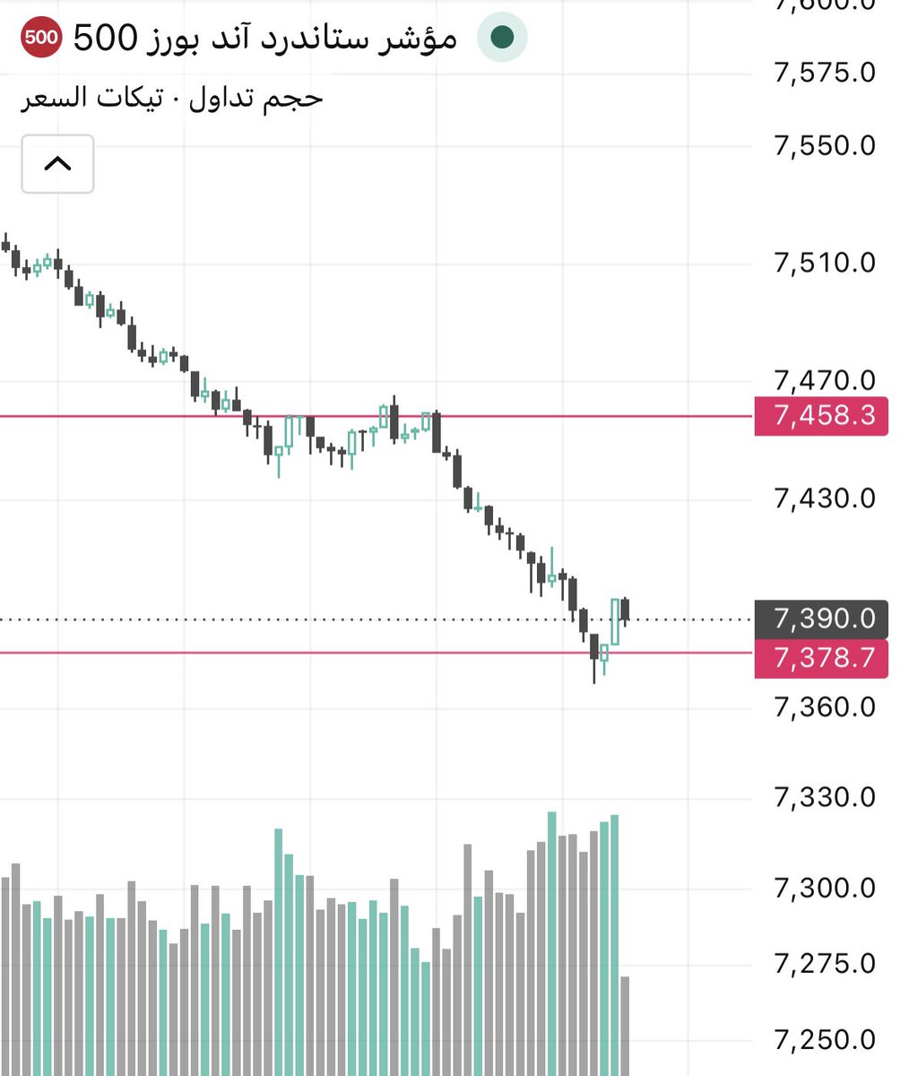 GREENLIST7's tweet photo. وش الطريقه الحين ، https://t.co/3ZVQGv7s3x
