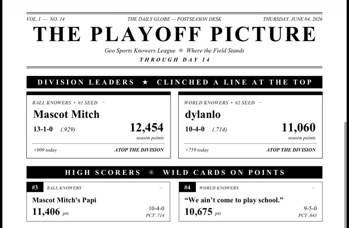 frankmikesmith's tweet photo. Dudes rock

Just got a DM from a group of guys who started their own GeoSports fantasy league. The commish sends a newspaper discussing the results

H/T @luke_langdon 

https://t.co/sI14JX9Arc https://t.co/KOqWFhgRle