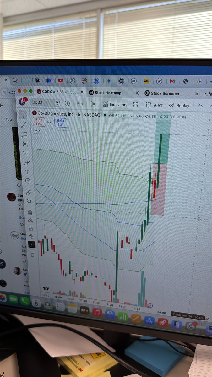 ripfarrell123's tweet photo. $CODX HOPEFULLY NOT GONNA ERASE MY GREEN DAY FROM $SPHL LOL
Got in at 5.72$ https://t.co/bT9GZvxkFl