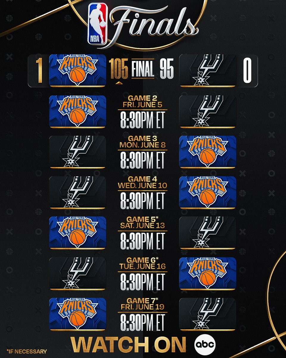 NBA's tweet photo. Jalen Brunson and the Knicks own a 1-0 series lead… what will happen in Game 2? 👀

Make your NBA Finals predictions for Game 2 with NBA Pick ‘Em for a chance to win exclusive autographed merch, and watch Knicks/Spurs TONIGHT at 8:30pm/et on ABC!

➡️ https://t.co/V27YPEu12z https://t.co/QnKcJC52Qd