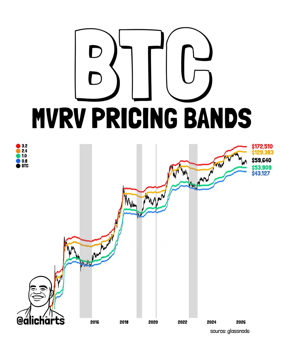 Ali Charts on X: 