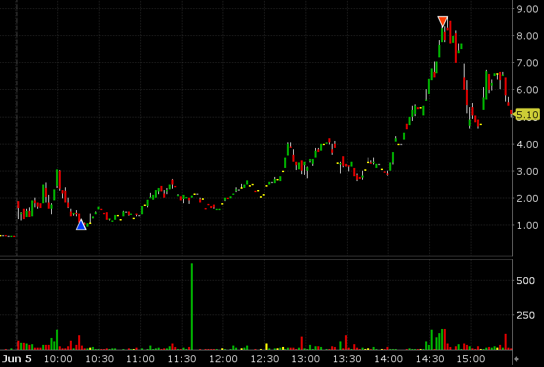 BigKash030's tweet photo. $MRVL didn't really get the unwind I was looking for so I sold the $270 puts into the lil panic but still short the full equity position from $320. Thinking we should get some more downside next week in semis and flush fomo chasers out https://t.co/GhgYAQcjNR