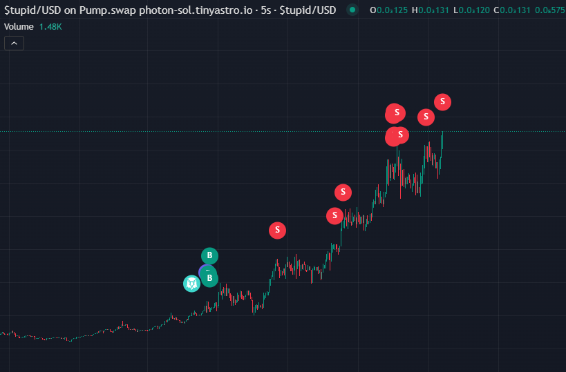 360xRugscope's tweet photo. If you thought I was done trading memecoins your slow in the head 🤣🤣🤣 https://t.co/QOt33stLns