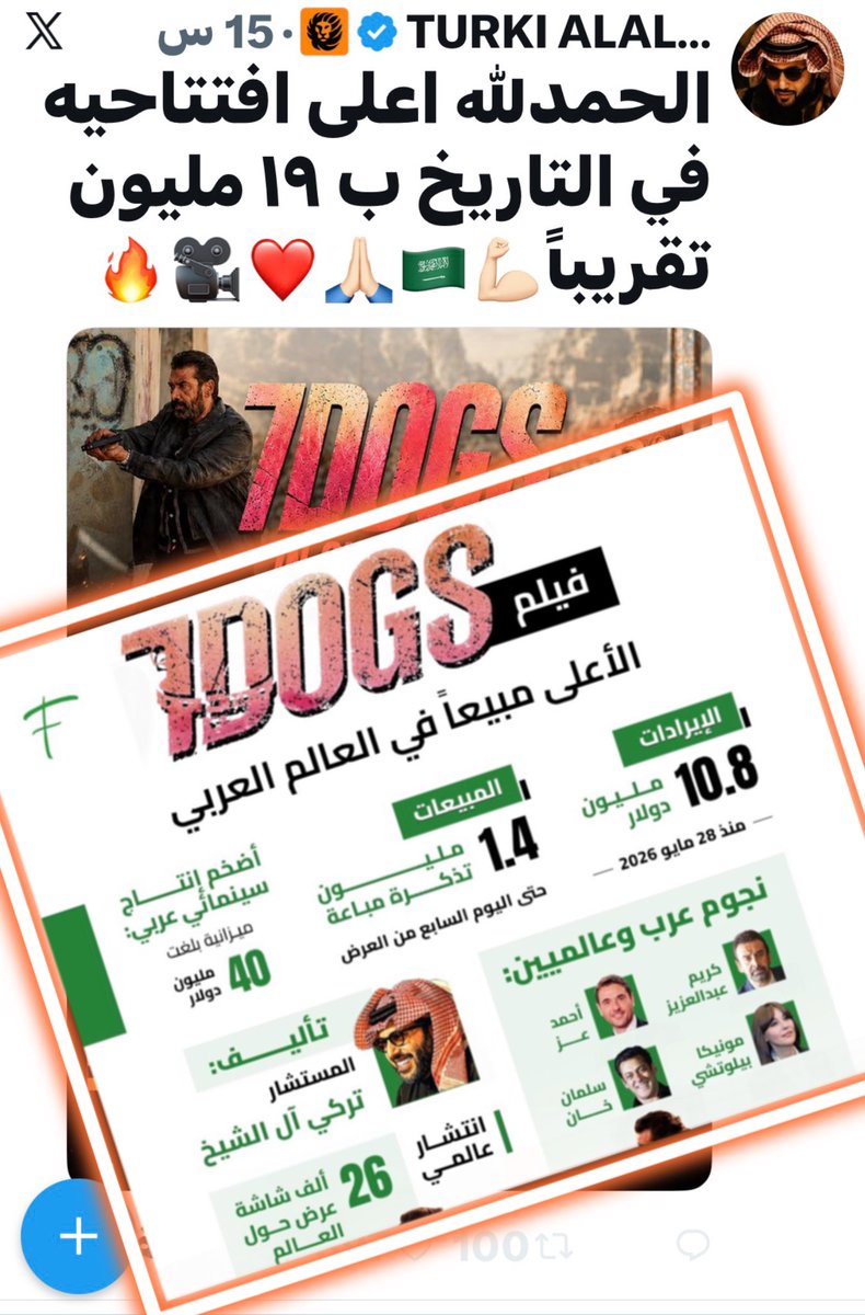 Talal_HaM's tweet photo. 40 مليون دولار على فيلم خاسر، بينما شباب عاطلين ينتظرون فرصة عمل، وأسر تنتظر سكن، ومشاكل الخدمات والبنية التحتية ما زالت قائمة.المواطن يدفع رسوم وغرامات كل يوم، ثم يشوف ملايين تُهدر على مشاريع فاشلة! 
#الوجهه_عسير
#عداد_كهرباء_مشترك https://t.co/zTHJl7aACo