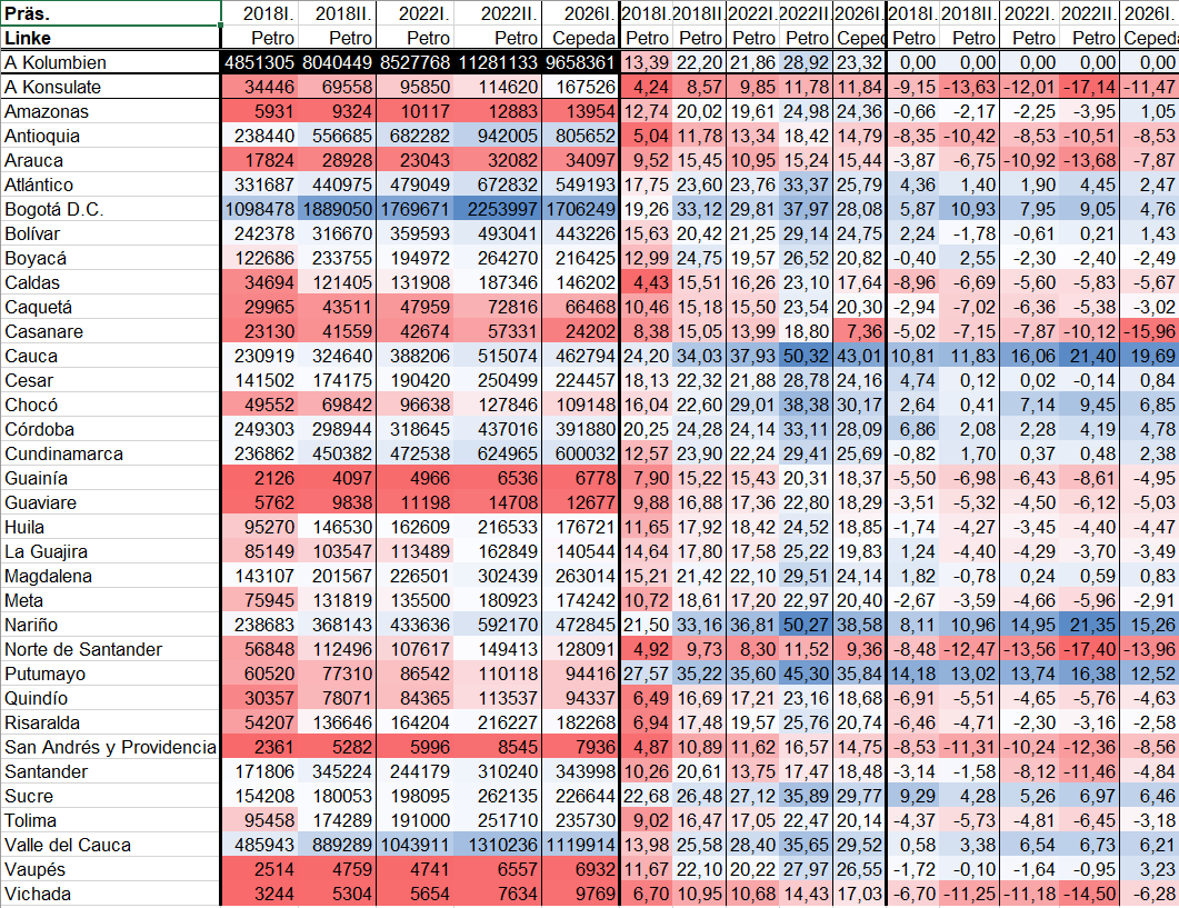 GeorgEbner3's tweet photo. Colombia:
Presidential elections 2002-2026:
Left candidates.

"My" usual 4 variants:

PartyVotes measured at either all eligible votes (1.+2.) or just the sum of valid votes (3.+4.). Either departamentos-% minus Colombia-% (1.+3.) or divided by it (2.+4.). https://t.co/sDp8kcFckW