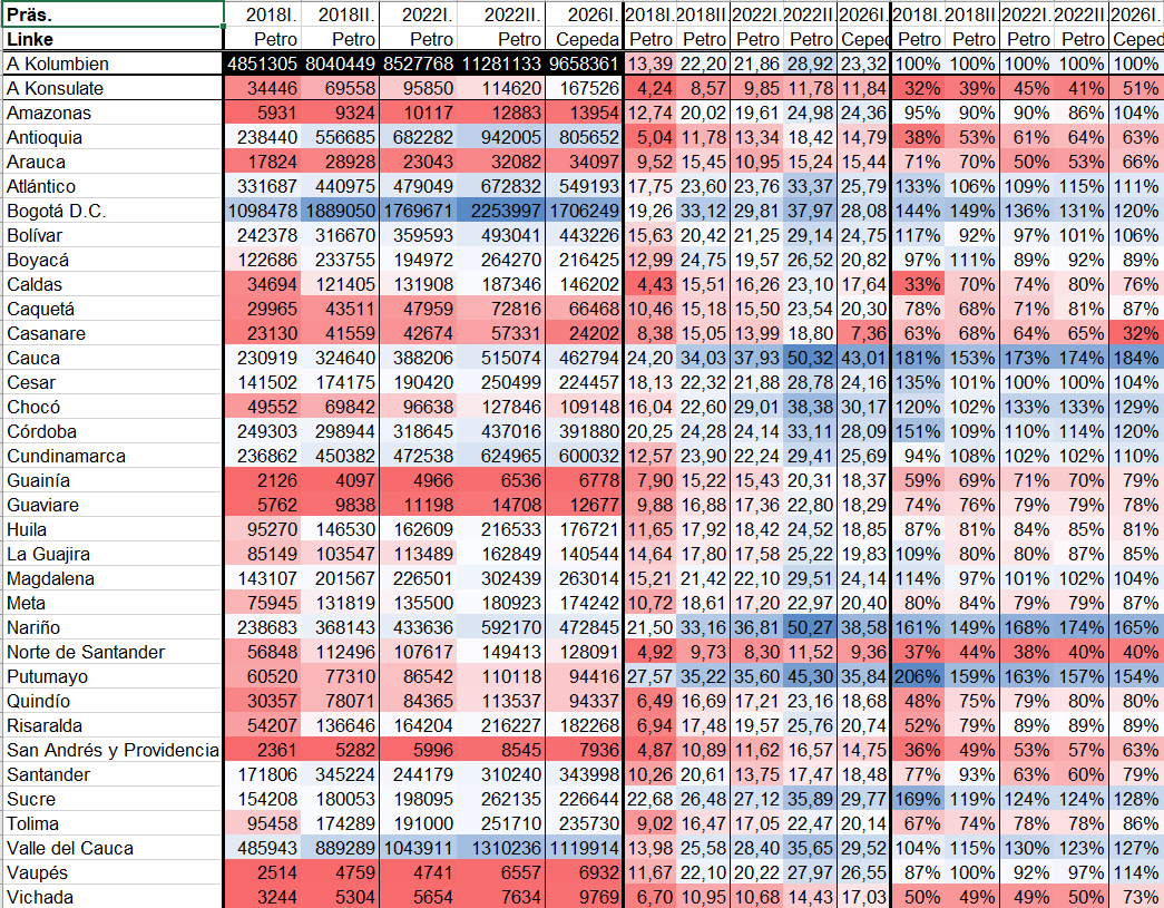 GeorgEbner3's tweet photo. Colombia:
Presidential elections 2002-2026:
Left candidates.

"My" usual 4 variants:

PartyVotes measured at either all eligible votes (1.+2.) or just the sum of valid votes (3.+4.). Either departamentos-% minus Colombia-% (1.+3.) or divided by it (2.+4.). https://t.co/sDp8kcFckW