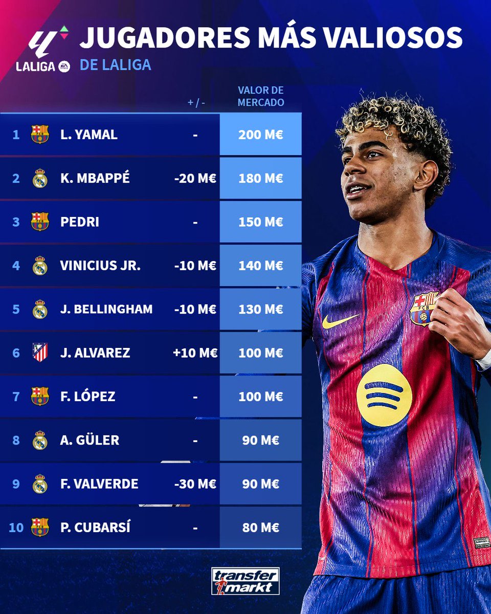 FCB World tweet media