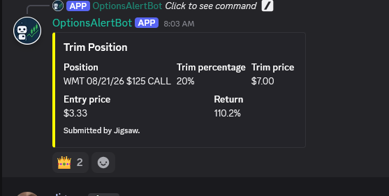 Quinttrades's tweet photo. 99% of other Discords that mostly play weeklies/short date, you got wrecked today aside from maybe some 0D index puts. 

Here? We harvested on 3 $WMT swings we opened Tues. in anticipation of a drop, cashed in $DELL puts we had, and tooled opportunity

https://t.co/d2qrW7mXtR https://t.co/tRkYn6blIY