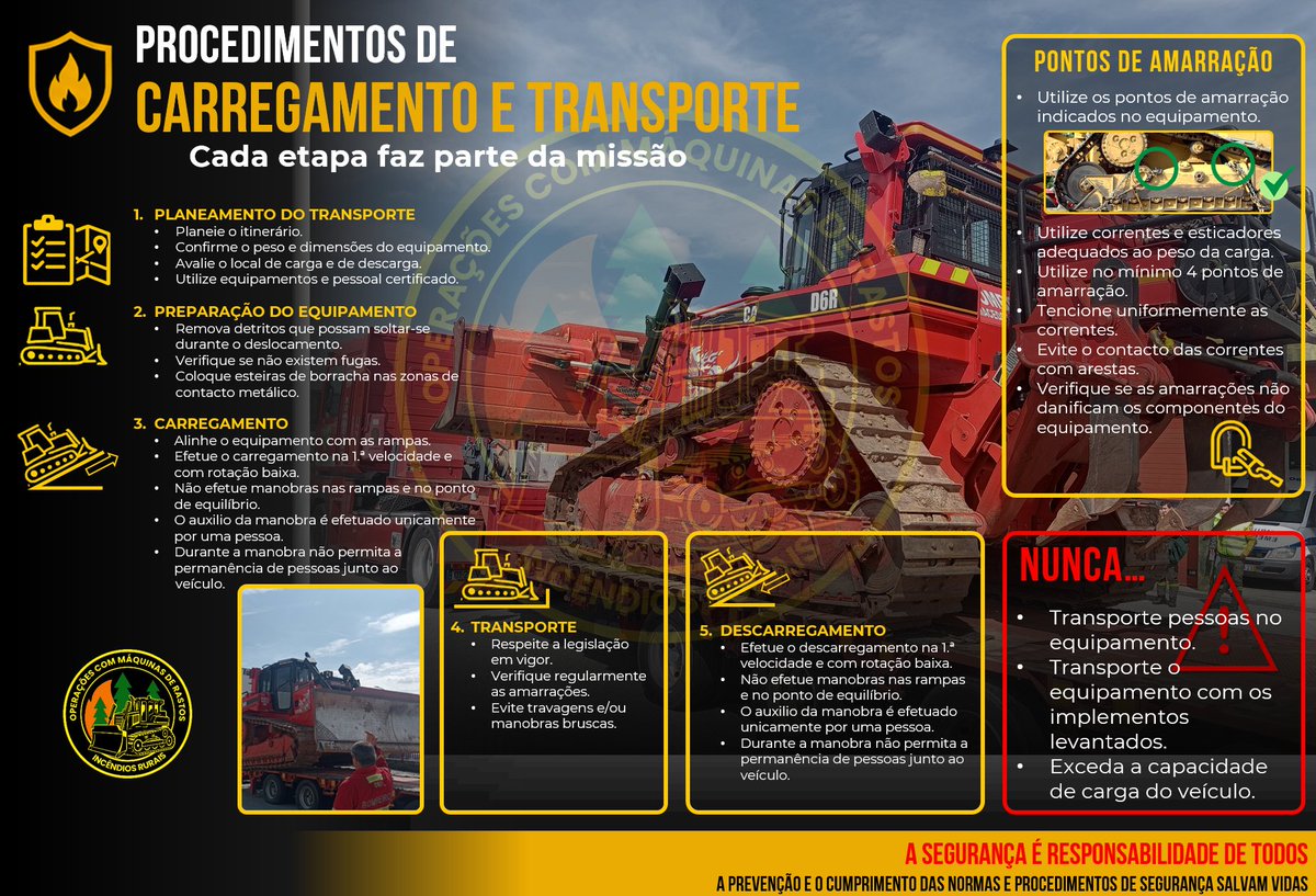 LuisCapelo's tweet photo. O transporte seguro começa muito antes da viagem.
O carregamento, a amarração e o transporte de máquinas pesadas exigem planeamento, rigor e cumprimento de procedimentos. Uma pequena falha pode colocar em risco pessoas, equipamentos e outros utilizadores da via. https://t.co/uQph4ScdXk