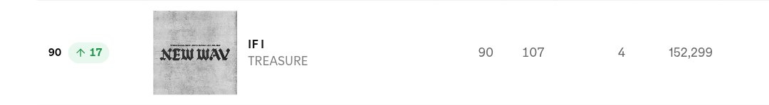 lovesickeu's tweet photo. OMG IT'S TRUE !!? 'IF I' CHARTED AT #90 IN SPOTIFY TOP SONGS PHILIPPINES ???? AND 1 OF THE ONLY 2 KPOP SONGS IN THE TOP 100!! 

FILO TEUMES ARE INDEED SO BACK 🔥 https://t.co/O8h1wGD2qk