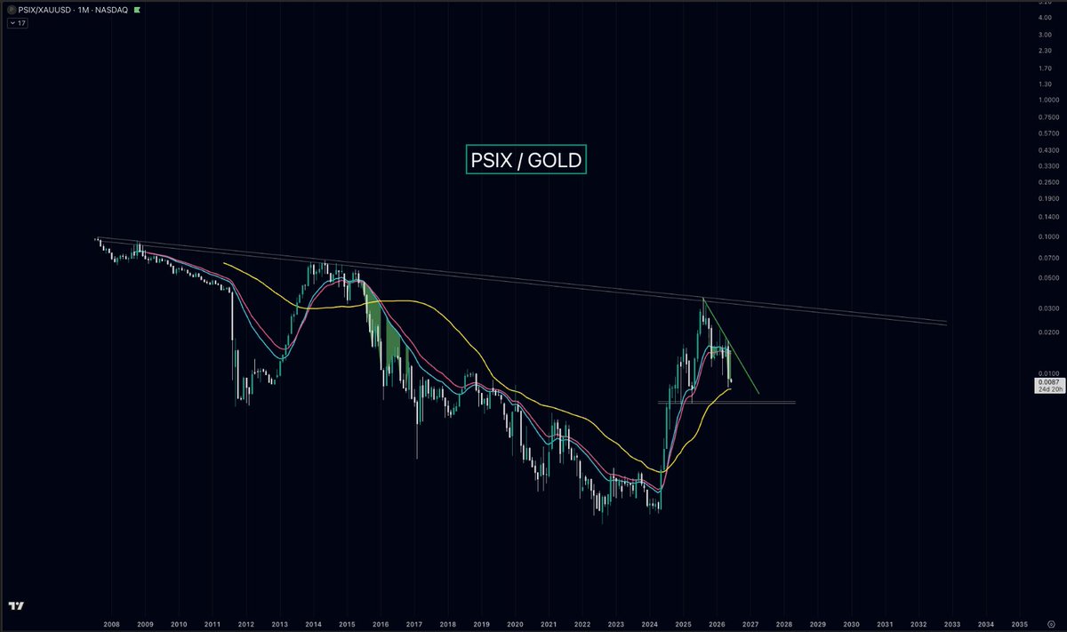 FlashCharts's tweet photo. 11. $PSIX https://t.co/5TuoiDX2Ws