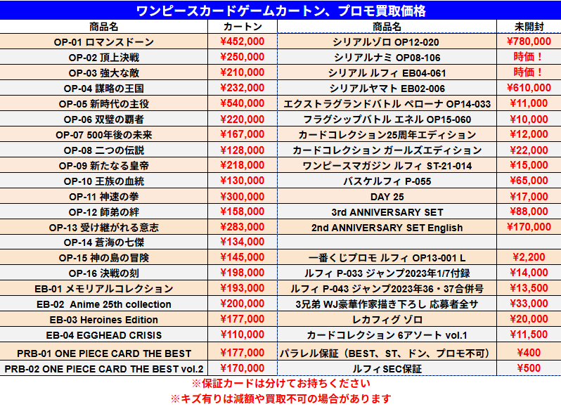 ワンピースカードゲーム 未開封カートン、プロモの買取価格です