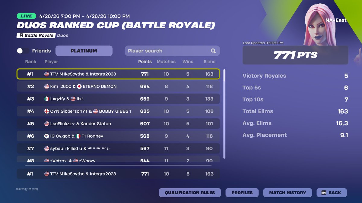 MikeScythe2's tweet photo. @FortniteTracker Sum light https://t.co/M6fLBXFaB5