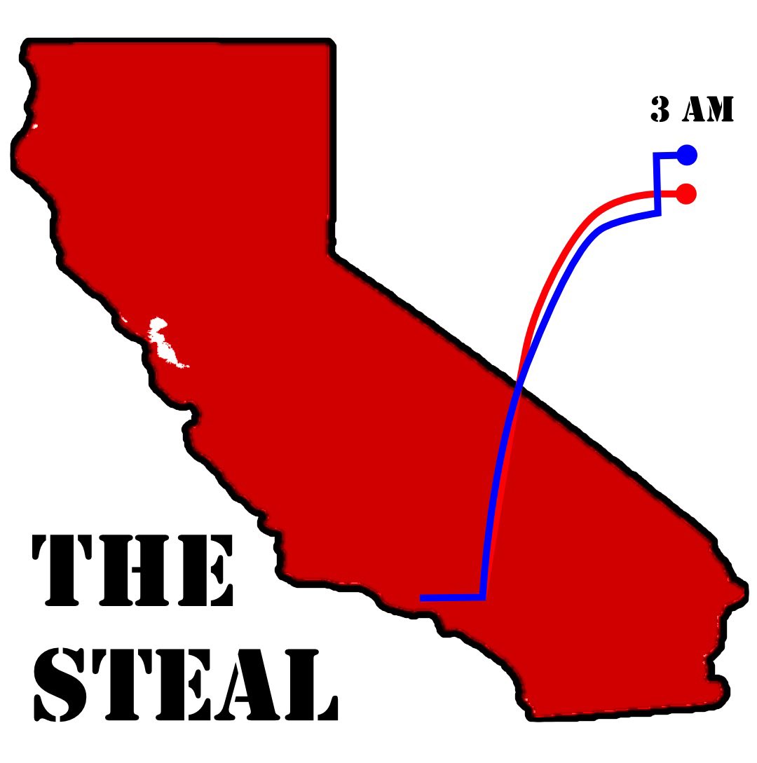 GibStra's tweet photo. @GuntherEagleman It’s California Jake. https://t.co/lEOd22E0vc