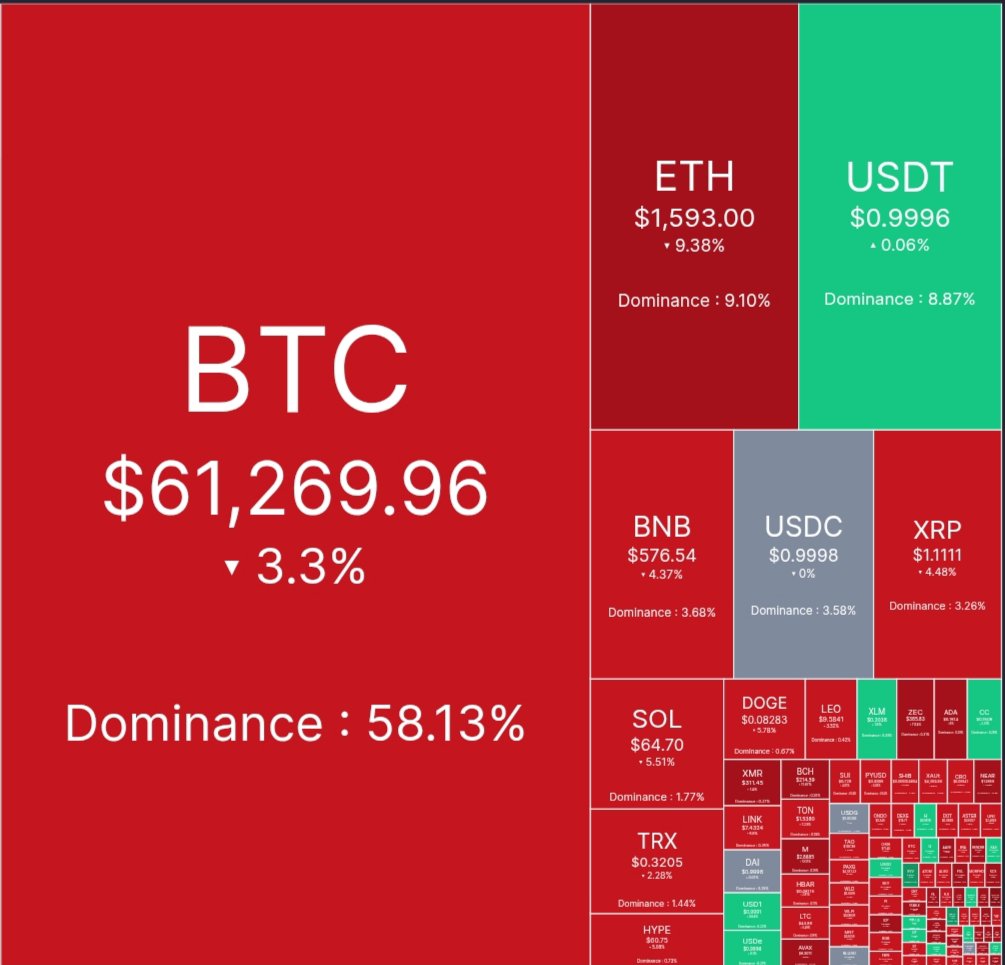 0xcryptobytes tweet picture