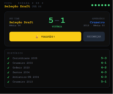 _rtnfute's tweet photo. Nois é viciado em taça paeeee
#draft #brasileirao https://t.co/q62aW8MyUN