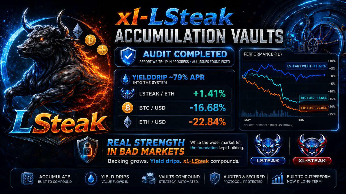 Lsteak_Protocol's tweet photo. @coingecko $lsteak for sure it keeps building foundations in the bad times https://t.co/gO6gegkiqI