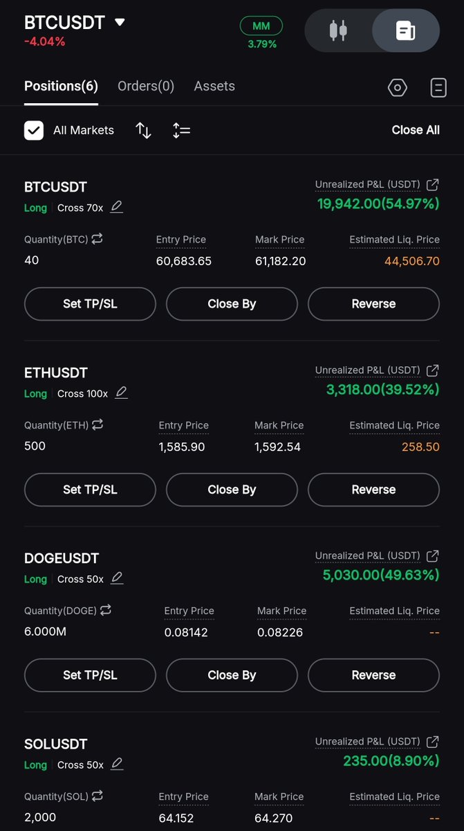 DShadow_888's tweet photo. $BTC $ETH $DOGE https://t.co/43oTOPe1wG