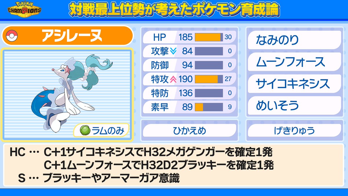 Shigmaru_ch's tweet photo. ⚔️最上位プレイヤーのポケモン育成論⚔️

ラムのみアシレーヌ

ブラッキーやカバルドンなど状態異常を絡めて戦ってくる相手に強くしたアシレーヌ🦭
一緒に組まれがちなメガゲンガーにも強く出られるようにサイコキネシスを覚えさせています！ゲンガーに交代してくるまでに瞑想を積めていればヘドロウェーブを耐えて返り討ちにできます✨
身代わりを貫通できるうたかたのアリアとPPが多くて相手の火傷を治すことがない波乗りはお好みで選んでください‼️

#ポケチャン #ポケモンチャンピオンズ