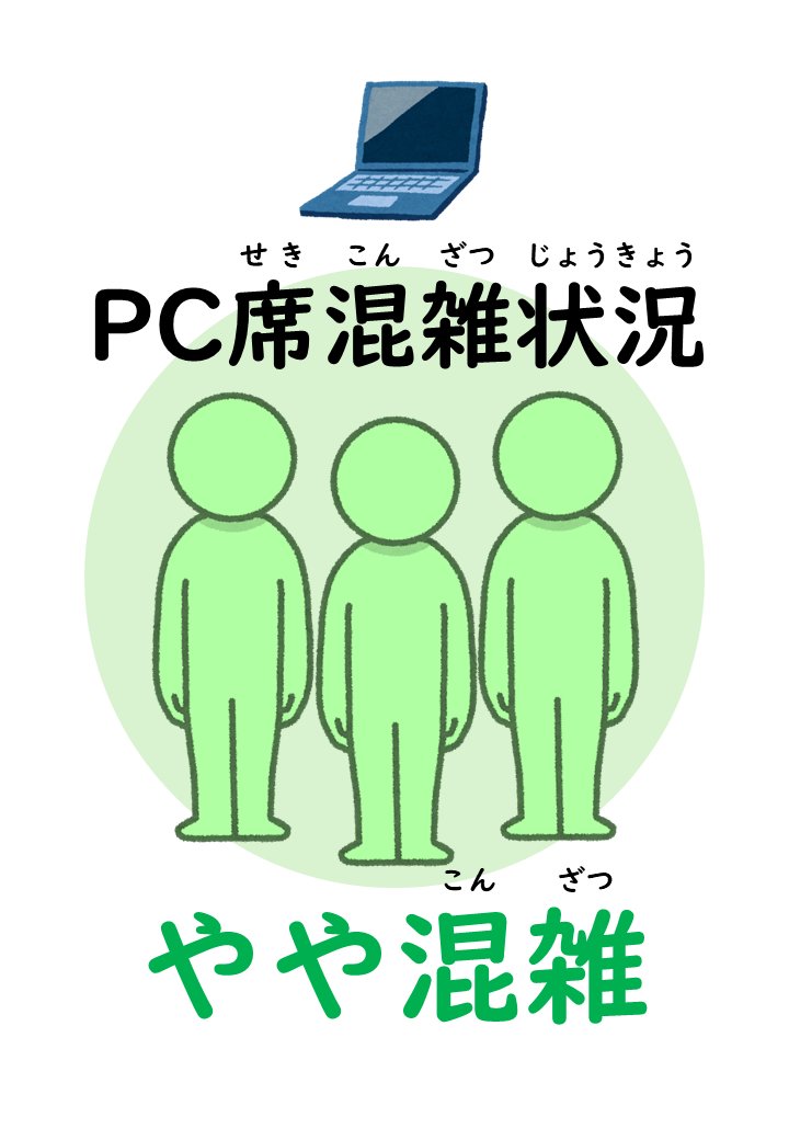 Shinnara_lib's tweet photo. 【学習室利用状況】
新習志野図書館の学習室は現在
一般席「混雑なし」
PC席「やや混雑」です。
※混雑状況は変わる可能性があります。
#新習志野図書館学習室 #新習志野図書館 #学習室
#秋津 #習志野市 https://t.co/GNtsDVswl0