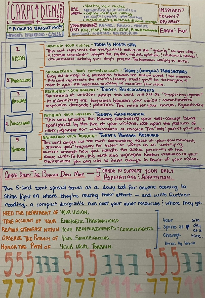 LEGENDOFASHOKA's tweet photo. — CARPE DIEM: THE ‘BRIGHT DAYS MAP’ SPREAD

a daily 5-card tarot spread designed to assist visionaries in monitoring their daily energetic allocation + usage.

multi-layered card meanings, multi-layered spread uses too!

identify energy leaks, raw inner resources, n’ more 🫆 https://t.co/lZeKo6FKOZ