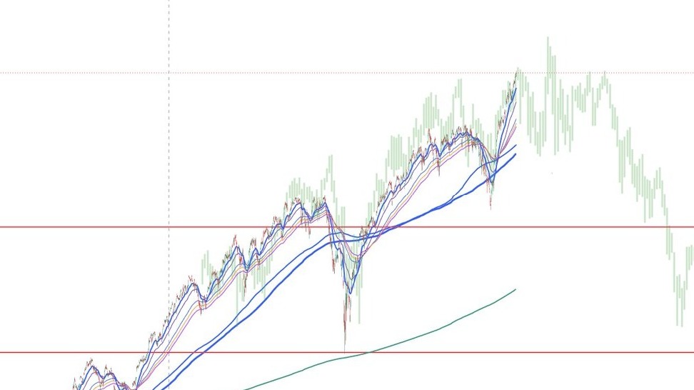 askmiru's tweet photo. April 16 — SPX 7,100 📈
Called: one more leg up, then a top. Like 1999.
SPX climbed to 7,610 by June 2.

June 2 — SPX 7,610
Called: this is the top.
June 4: SPX -2.64%. Nasdaq -4.18%. $1T off semis.

MVP in 4 weeks. Follow us so you don't miss the next call