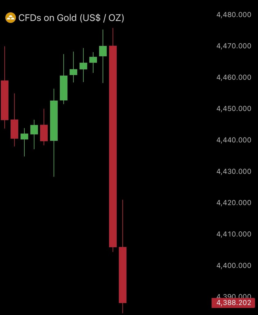 zerodev_'s tweet photo. fear index at 12 and my feed is half bears calling for 40k half bulls calling for 200k

meanwhile the chart is just doing whatever it wants while we argue 🫠 https://t.co/EZsPljfSgn