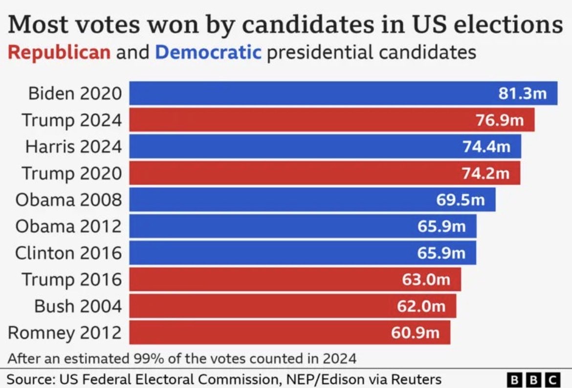 Spillywheels's tweet photo. @RepMcGovern https://t.co/7CdM0MOTW9