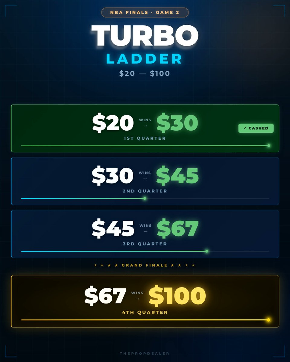 thepropdealer's tweet photo. CASH BET 1 ✅✅✅

TURBO LADDER IS ROLLING!!!!!!!!!!!

ONE BET DOWN. THREE TO GO.

SMASH ❤️ IF YOU WANT BET 2! https://t.co/z9Y8rnYrKP