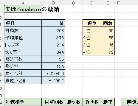 L_of_N's tweet photo. @mahoroV83569 ドライブからダウンロードしてください
2026年の戦績入りのやつと初期状態のやつが落とせます。
これから入れる画像はなるべく高解像度のpngがいいです
わからなければ聞いてください

https://t.co/J5hJdZVlbE https://t.co/UMbxCCFLks