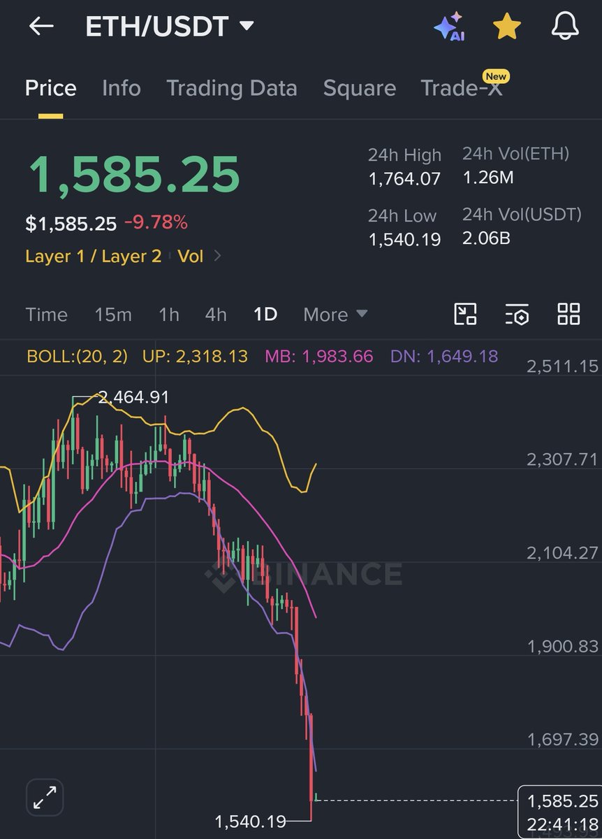 Byte_BD's tweet photo. At this point, I want ETH even if it is a scam https://t.co/CX2A2yE0L3
