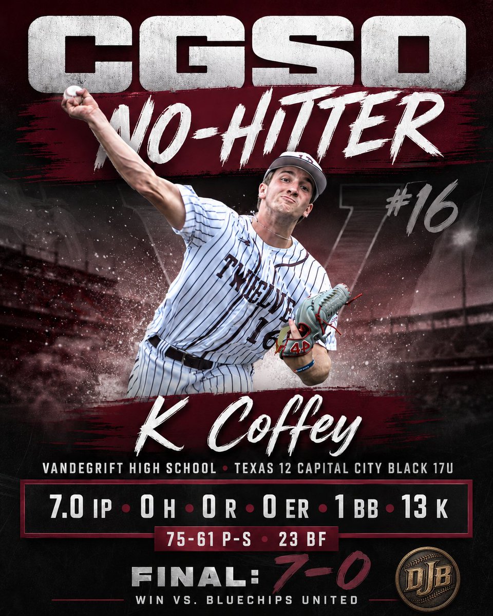 DonaldJBoyles's tweet photo. 1st outing of the summer for @karstonc28 goes 7 innings, 23 batters face, 13Ks No Hits, One Walk for the #Classof2027 https://t.co/788HeJGFyd