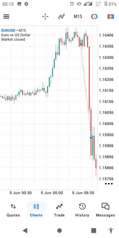 SadikingS's tweet photo. #EURUSD_FILTER_THE_NOISE
It was a nice cake for alot of Trader's.😤😤 https://t.co/qZKqOetCBh