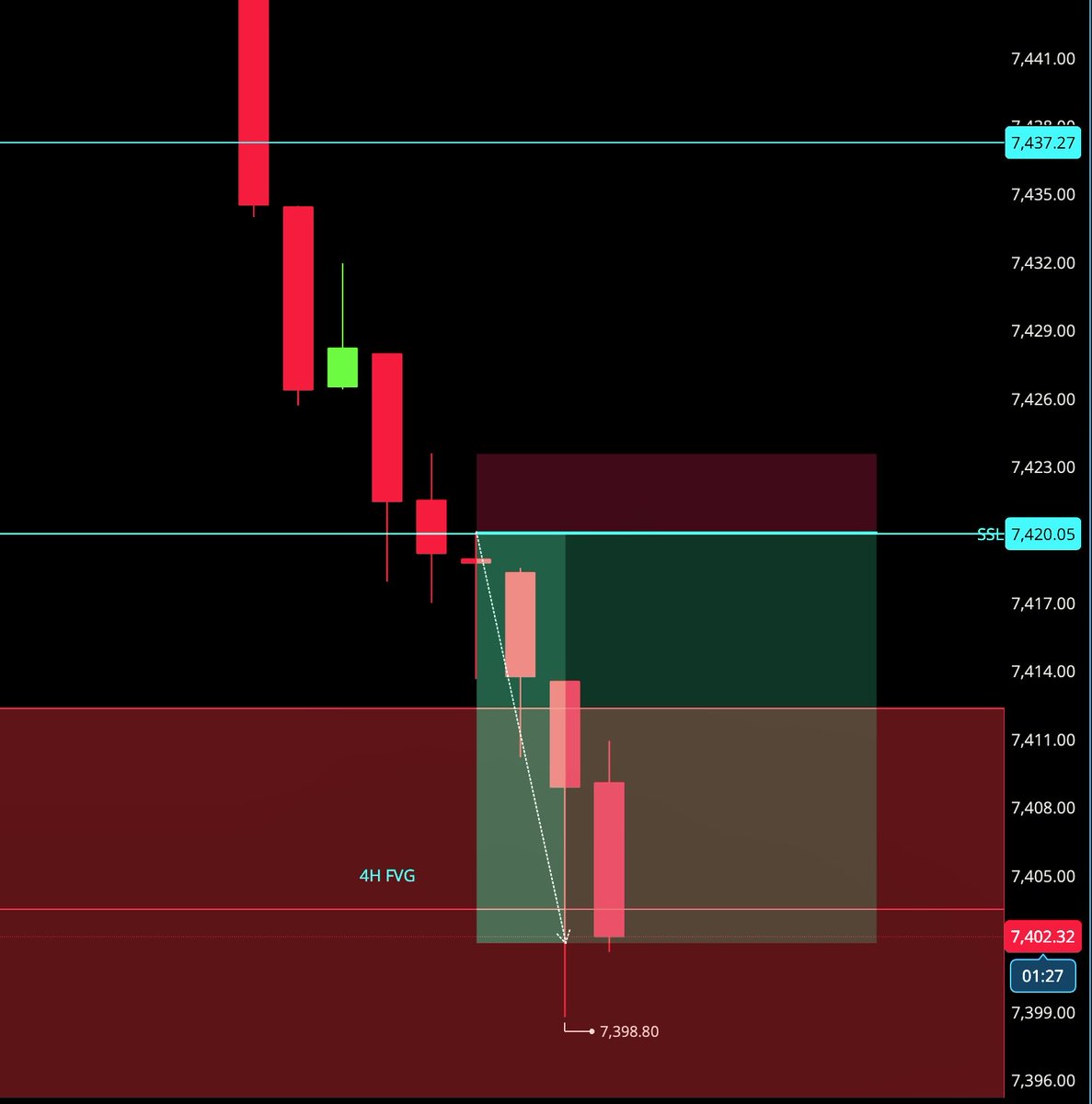 Prince092800's tweet photo. $SPY #spy #spx https://t.co/Y9abyRXL1w