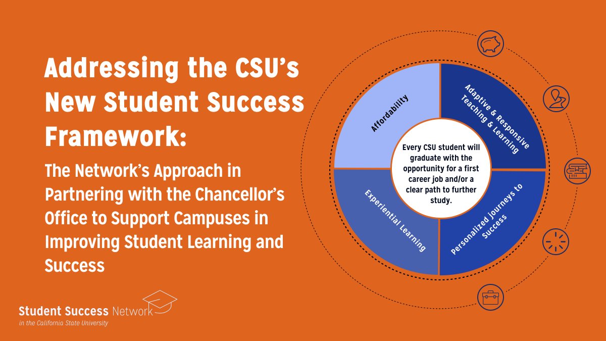 CSU_SuccessNet tweet picture