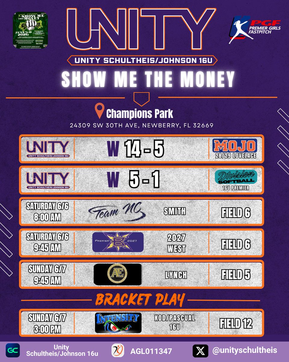 unityschultheis's tweet photo. Great start today at the @PGFnetwork Florida Show Me the Money Tournament!! Two wins and plenty of college coaches out on the first day of recruiting..thanks to all of the coaches who came out to watch us today!! @LineDsoftball @los_stuff @ExtraInningSB @SoftbalAmerica @PrepSoftball @VAUnitySB @UnityCoachJosh @AshVanBoxmeer4