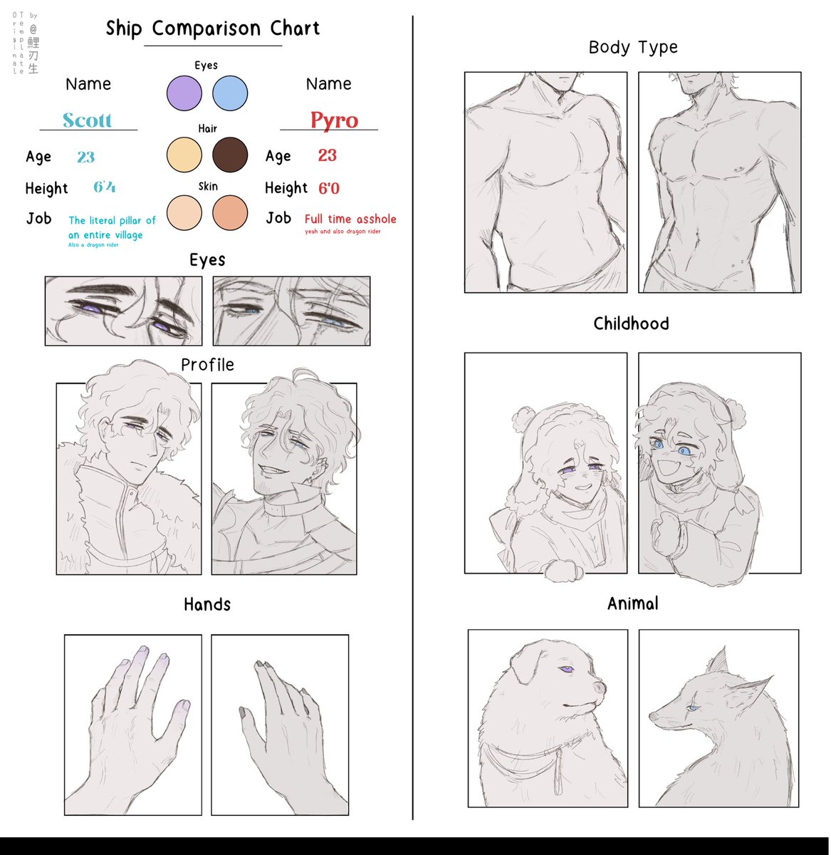 Qinny007's tweet photo. The tf!majorscythe comparison chart https://t.co/AybLQhtwZ2