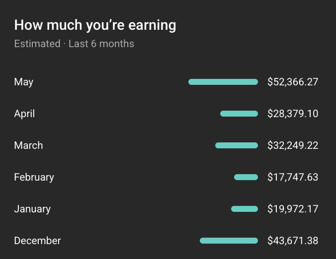 facelessdevon's tweet photo. YouTube + A.I + Freelancers + 1 Hour a Day = $30k/month

Normally, I'd gatekeep this sorta info but F*CK IT, I’ll make it FREE 𝐭𝐨𝐝𝐚𝐲!

Like this post and comment “Youtube” - I'll send you my ultimate Free Masterclass.

(Available free for 48 hours. Must follow to receive the DM.)