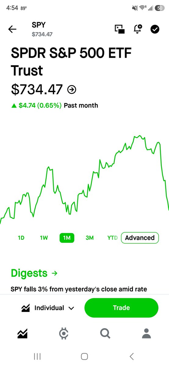 TravisHunt00's tweet photo. Did $SPY really just erase 1 month of gains in less than 6 hours 🤨 https://t.co/Gb036dM9xK